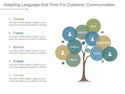 Adapting Language And Tone For Customer Communication Sample Of Ppt Presentation