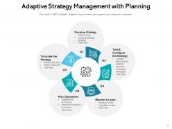 Adapting planning iteration management assessment strategy development analysis process