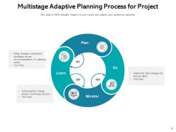 Adapting planning iteration management assessment strategy development analysis process