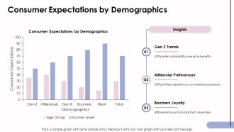 Adapting To Evolving Consumer Expectations PPT Guidelines AT Images Slides