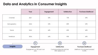 Adapting To Evolving Consumer Expectations PPT Guidelines AT Good Slides