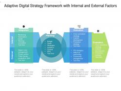 Adaptive digital strategy framework with internal and external factors