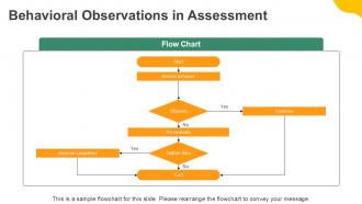 Adaptive Functioning Assessment Intellectual Disability PPT Summary ACP Downloadable Professional