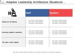 Adaptive Leadership Architecture Situational Challenges Leader Behaviors Adaptive Work