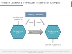 Adaptive leadership framework presentation examples
