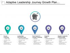 Adaptive leadership journey growth plan optimizing performance execution system thinking