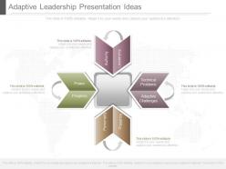Adaptive leadership presentation ideas