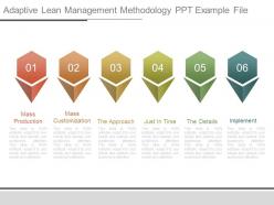 Adaptive lean management methodology ppt example file