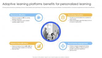 Adaptive Learning Platforms Benefits Smart IoT Solutions In Education System IoT SS V
