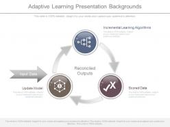 Adaptive learning presentation backgrounds
