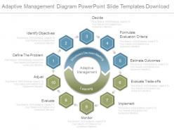 Adaptive Management Diagram Powerpoint Slide Templates Download