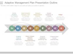 Adaptive Management Plan Presentation Outline