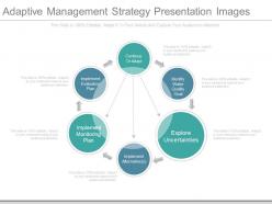 Adaptive management strategy presentation images