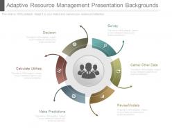 Adaptive resource management presentation backgrounds