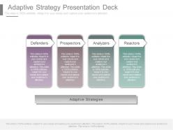 Adaptive strategy presentation deck