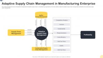 Adaptive Supply Chain Management In Manufacturing Enterprise