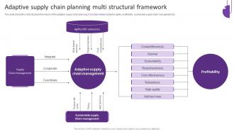 Adaptive Supply Chain Planning Multi Structural Framework