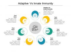 Adaptive vs innate immunity ppt powerpoint presentation show cpb