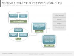 Adaptive work system powerpoint slide rules