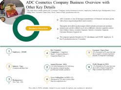 Adc cosmetics company business overview application latest trends enhance profit margins
