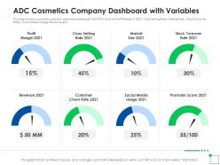 Adc cosmetics company dashboard application of latest trends to enhance profit margins