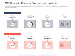 Adc cosmetics company dashboard use latest trends boost profitability ppt aids