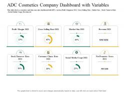 Adc cosmetics company dashboard with variables application latest trends enhance profit margins