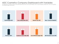 Adc cosmetics company latest trends can provide competitive advantage company ppt slide