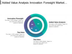 Added value analysis innovation foresight market trend executive summary