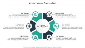Added Value Proposition In Powerpoint And Google Slides Cpb