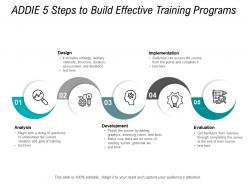 ADDIE 5 Steps To Build Effective Training Programs