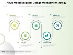 Addie Analyse Management Develop Evaluate Design Implement
