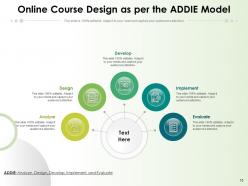 Addie Analyse Management Develop Evaluate Design Implement