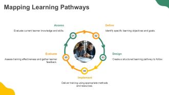 ADDIE Analysis Phase Identifying Learner Needs PPT Sample AT Template Good