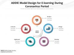 Addie model design for e learning during coronavirus period