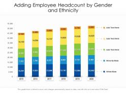 Adding employee headcount by gender and ethnicity
