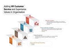 Adding hr customer service and experience values in organisation