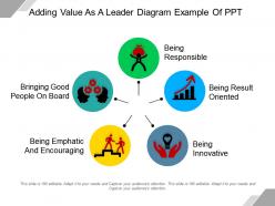 Adding value as a leader diagram example of ppt