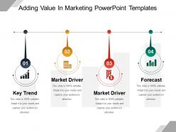 Adding value in marketing powerpoint templates