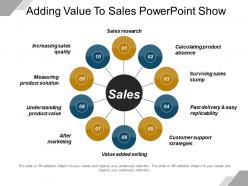 Adding value to sales powerpoint show