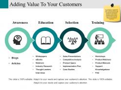 Adding value to your customers powerpoint themes