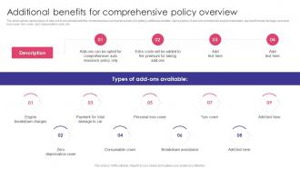 Additional Benefits For Comprehensive Policy Overview Auto Insurance Policy Comprehensive Guide