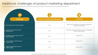 Additional Challenges Of Product Marketing Customer Acquisition Strategies Increase Sales