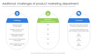 Additional Challenges Of Product Marketing Department Marketing And Promotion Strategies