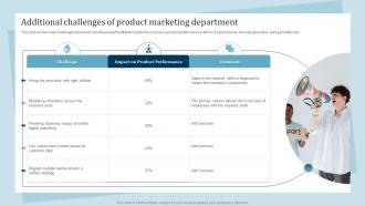 Additional Challenges Of Product Marketing Department Promotion And Awareness Strategies