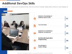 Additional devops skills devops skillset it ppt powerpoint presentation ideas topics