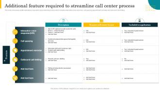 Additional Feature Required To Streamline Call Center Process Best Practices For Effective Call Center