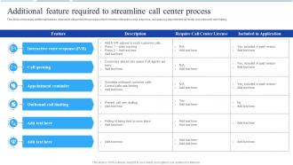 Additional Feature Required To Streamline Call Center Process Call Center Agent Performance