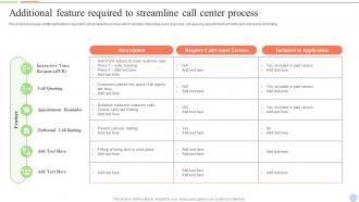 Additional Feature Required To Streamline Call Center Smart Action Plan For Call Center Agents