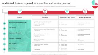 Additional Feature Required To Streamline Call Guide To Performance Improvement